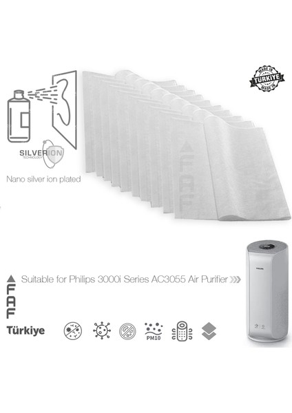 10 Adet Philips AC3055 Uyumlu Gümüş Iyonlu Elektrostatik Toz Tutucu Ön Filtre fiyatları