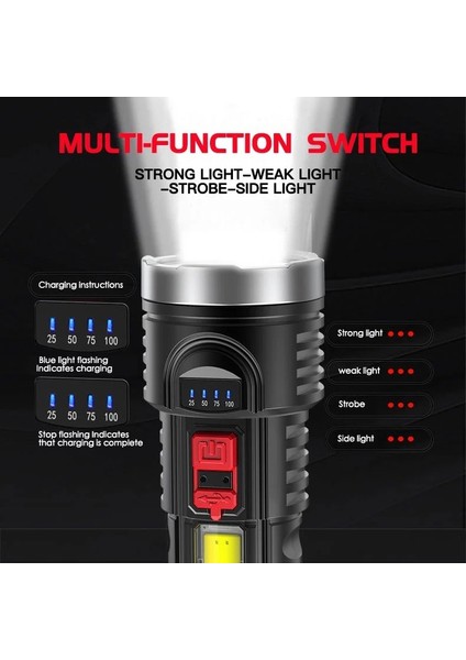 El Feneri (Yurt Dışından) indirimleri