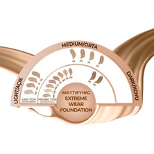 Mattifying Extreme Wear Spf 15 Yoğun Kapatıcı Mat Bitişli Fondöten - 02 Natural Beige