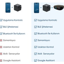 Akıllı Bluetooth Ağ Geçidi