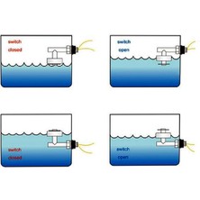 Alkatronik 220V Su Sıvı Seviye Sensörü Şamandıra Mekanik Anahtar Kazan Depo Tank Havuz Akvaryum