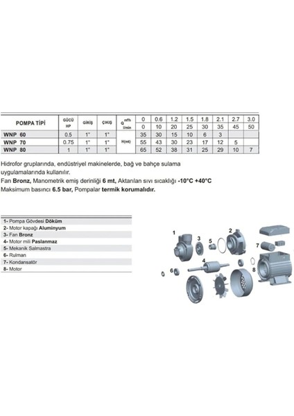 Quality Address Winpo Preferikal Pompalar Wnp 60