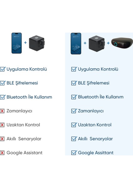 Bluetooth Ağ Geçidi Akıllı Cihazlarınız için Wi-Fi Bağlantısı