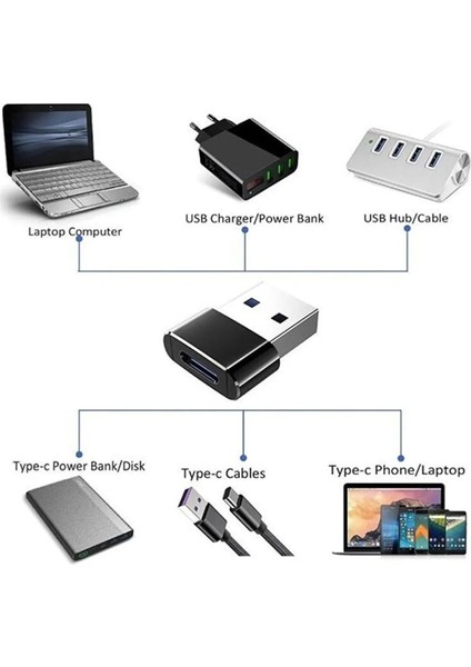 Iphone 11 12 13 14 Uyumlu Yeni Nesil Type-C To USB Dönüştürücü Şarj Başlık Dönüştürücü Otg