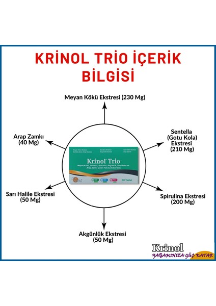 Trio - Meyan Kökü - Sentella - Spirulina - Akgünlük - Sarı Halile ve Arap Zamkı - 30 Tablet - 4 Kutu