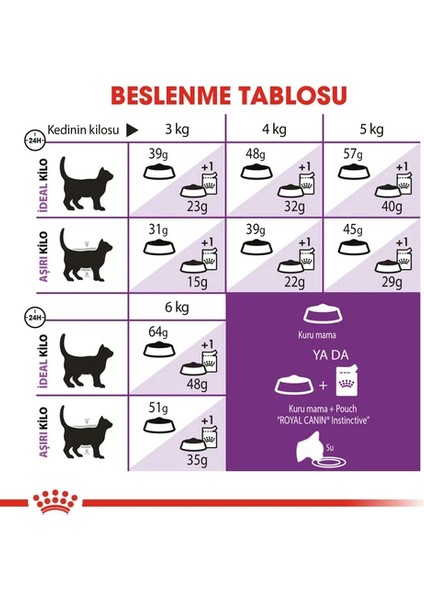 2 kg Yetişkin Kedi Maması Sindirim Hassasiyeti Olan