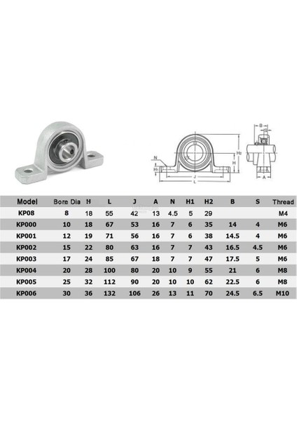 PRC KP001 Yataklı Rulman (İç Çap: 12mm)