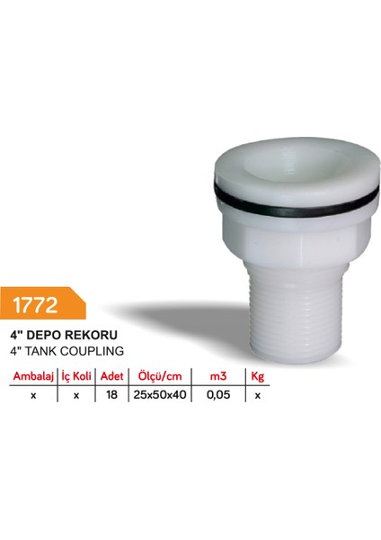 Depo Rekoru / 4 Parmak