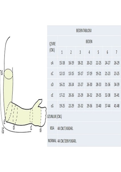 Bilekten Omuza Askılı Ccl1 (Hafif Basınç) Düz Örme Lenfödem Kolluğu fiyatları