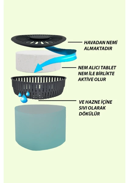 Saban nem Alıcılı ve Rutubet Giderici  Aparat   500 gr  Yeşil Elma