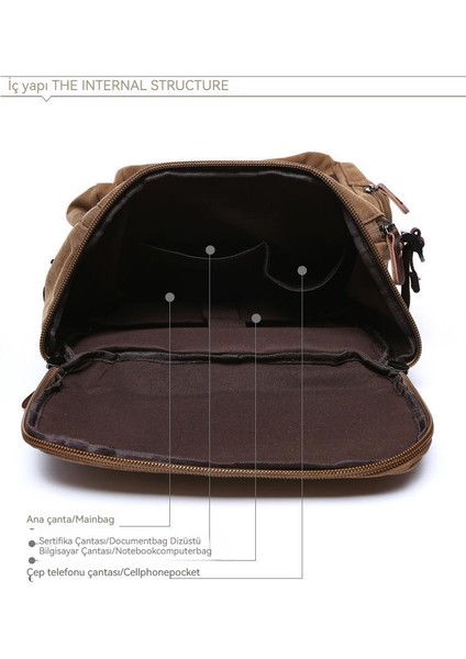 Erkek Tuval Sırt Çantası (Yurt Dışından) fiyatları