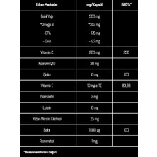 Pharmaser Luteaprotect Balık Yağı Koenzim Q10 Zeaksantin ve Multivitaminler Içeren Takviye Edici Gıda