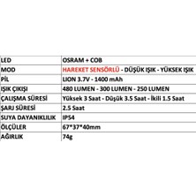 Mercure Mc 6567 Ledli Şarjlı Kafa Lambası