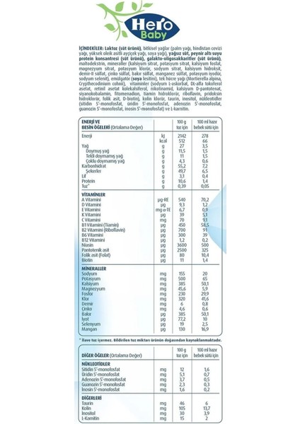 Nutradefense 1 Doğumdan Itibaren 350 G