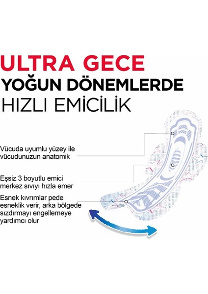 Ped Ultra Dev Ekonomik Gece 22’li x 2
