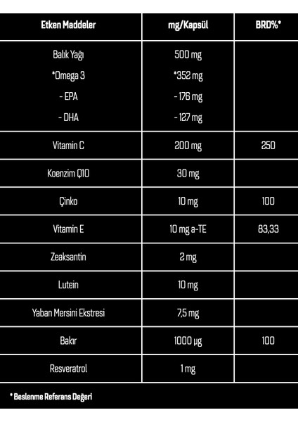 Luteaprotect Balık Yağı Koenzim Q10 Zeaksantin ve Multivitaminler Içeren Takviye Edici Gıda