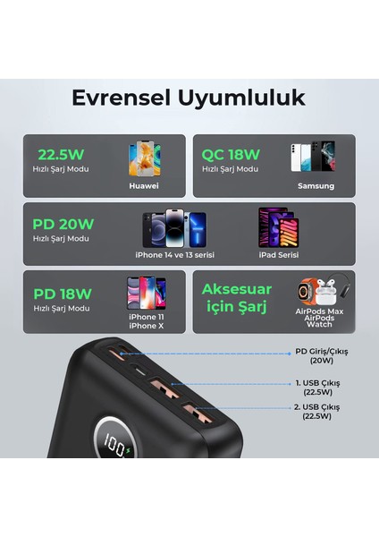 PB201 Üç Portlu 20000MAH 22.5W Süper Hızlı Şarj 4.0 Pd Giriş/çıkışlı LED Göstergeli Powerbank Siyah