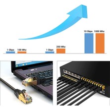 Ata Elektronik Cat7 - 2MT Fiber Adsl vdsl Modem Bilgisayar Led TV Ara Ethernet Internet Kablo MODEM ile SMART Led TV BİLGİSAYAR TİVİBU TVPLUS TURKCELL Arası Ethernet İnternet Kablo KAT7 KET7 CET7