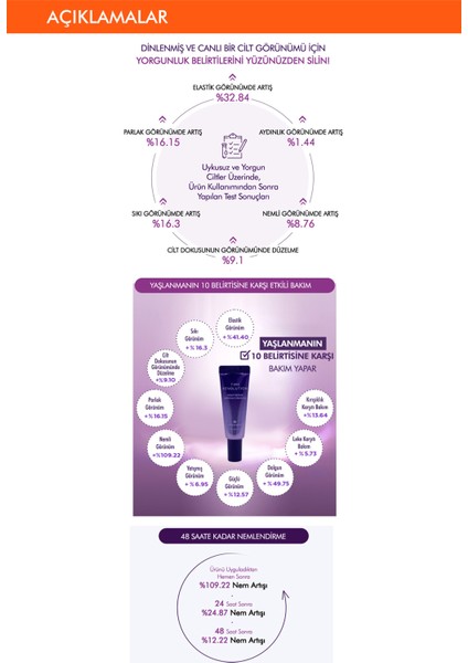 Total Yaşlanma Karşıtı Fermente içerikler İle Zenginleştirilmiş Bakım Kremi 10ml Ampoule Cream 5X modelleri