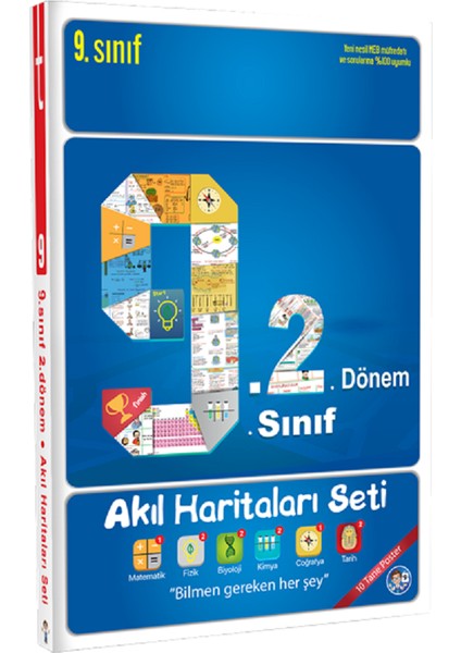 9. Sınıf 2. Akıl Haritaları Seti