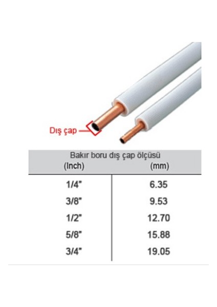 Klima Montaj Seti (Boru Çapı : 1/4-1/2) Uzunluk 5 Metre