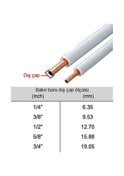 Klima Montaj Seti (Boru Çapı : 3/8-5/8) Uzunluk 5 Metre modelleri