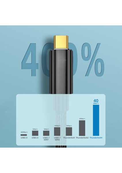 Usb4 Uzatma Kablosu 4 Uzatma Kablosu USB C 4.0 Destek Pd 100W - Siyah (Yurt Dışından)