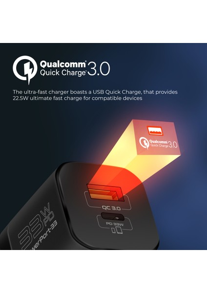 Powerport-33 Gan 33W Qualcomm Süper Hızlı Type-C Pd , USB Ultra Kompakt Duvar Şarj Cihazı, Aşırı Gerilim Koruması