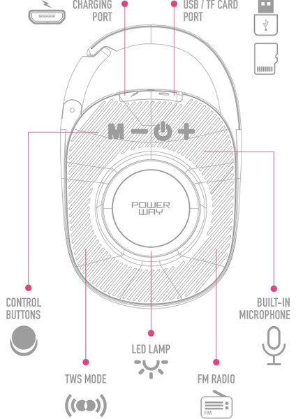 Lock Turuncu Taşınabilir Bluetooth Hoparlör Kilit Özellikli Yüksek Ses Gücü
