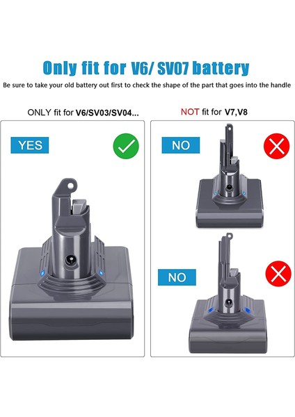 Dyson V6 Animal Dc-62 Serisi 3000 Mah Li-Ion Muadil Batarya