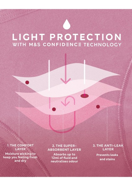 3'lü High Leg Regl Külodu Seti indirimleri