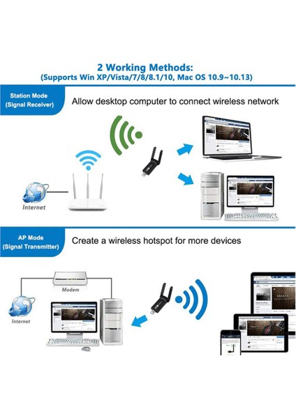 Wireless Adaptör Wifi Ağ Kartı Masaüstü Bilgisayar Pc ile Uyumlu 2,4g 5g USB 3.0 AC1300