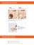 Gün Boyu Kalıcı, Ciltle Bütünleşen, Kadife Dokulu Topaklanmayan Allık Cotton Blusher (My Candy Shop) 4