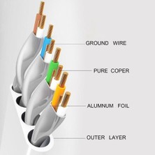 Enfein Ethernet Kablosu 10 Metre (Cat 6) Yüksek Hızlı ENF-834 Internet Kablosu (Beyaz)