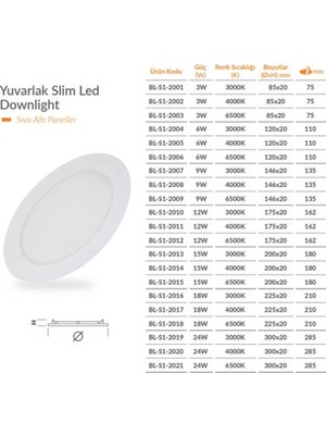 Borsan 24w Yuvarlak Sıva Altı Led Armatür