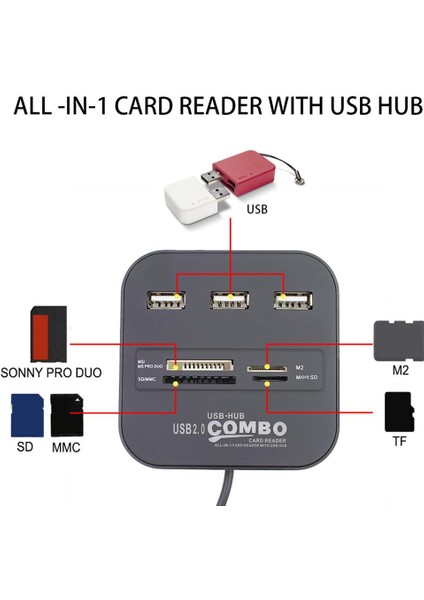 USB Kart Okuyucu USB 3.0 Hub ve Kart Okuyucu USB 3.0 Hepsi Bir Arada Kart Okuyucu Şarjı (Yurt Dışından)