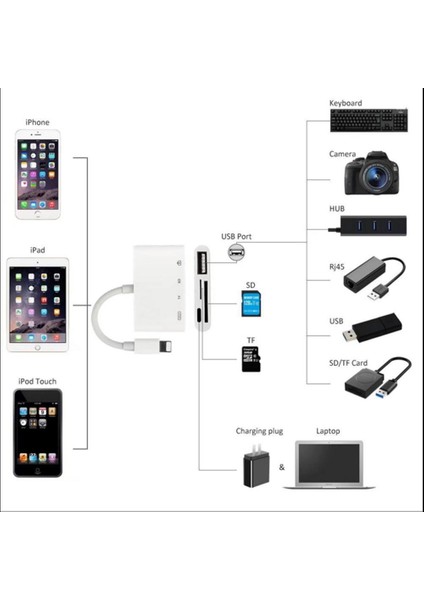 4'ü 1 Arada Lightning - USB Kamera Adaptörü Sd/Tf Kart Okuyucu USB 3.0 Otg Kablosu Malzeme: Plastik (Yurt Dışından) modelleri