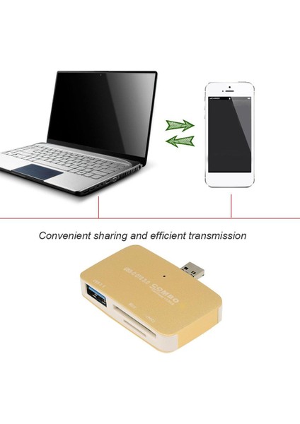 USB 3.0 ve Mikro USB 2'si 1 Arada Arayüz Güvenliği Dijital Hafıza Kartı Okuyucu (Yurt Dışından) fiyatları