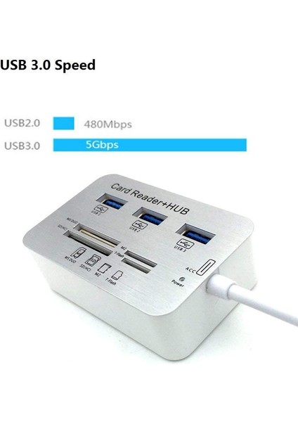 USB 3.0 Kart Okuyucu ve 3 Bağlantı Noktalı USB Hub Yüksek Hızlı Harici Bellek Kartı Okuyucu (Ms, Micro Sd,sd/mmc,m2,tf Card) (Yurt Dışından)