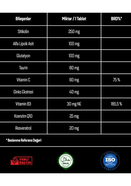 Glacoser Sitikolin Içeren Takviye Edici Gıda