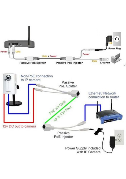 Pasif PoE Enjektör Kablo Seti rj45 ile pasif poe adaptör uzatma seti