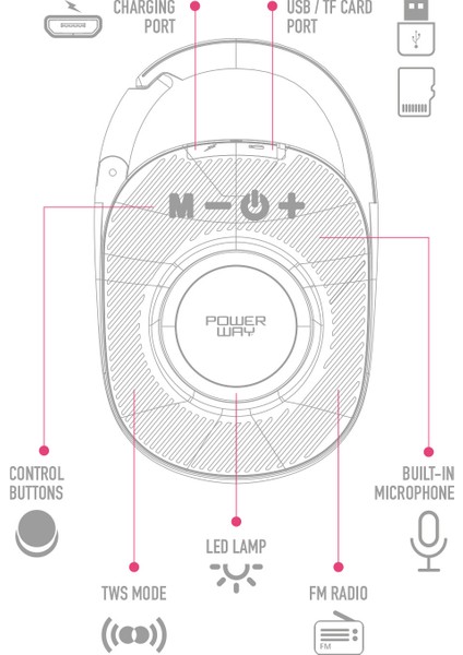 Lock Kırmızı Taşınabilir Bluetooth Hoparlör Ses Bombası Kilit Özellikli Yüksek Ses Gücü