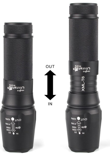 El Feneri (Yurt Dışından) indirimleri