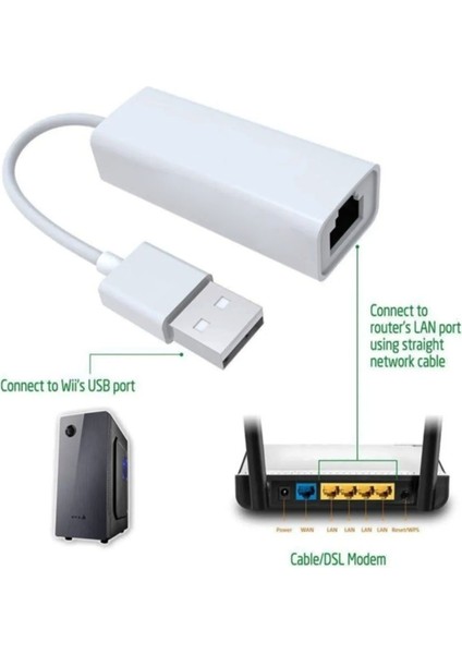 2.0 USB To Ethernet Çevirici Adaptör Windows/mac Uyumlu ENF-1520 (100 Mbps) Dönüştürücü