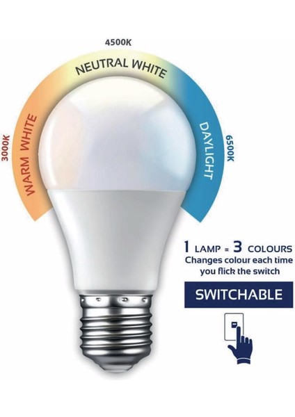 10 Watt Renkli Ampul Renk Değiştiren Ampul 940 Lümen Renkli Lamba Beyaz- Kırık Beyaz- Günışığı