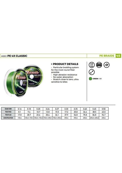 Pe Classic 6 Örgü ( Dyneema ) 100M Balıkmarketim