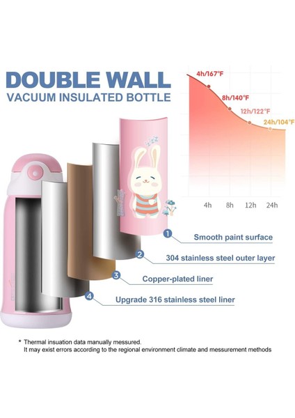Hayvan Desenli Paslanmaz Çelik Çocuk Termosu 550 ml (Yurt Dışından)