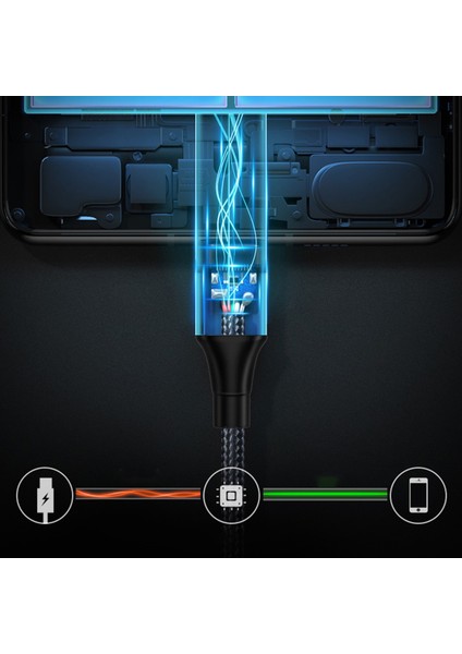 Uzatma Kablosu 40GBPS Kablo Tipi C Tipi Erkek 100W Genişletici Tel - Siyah (Yurt Dışından) fırsatları