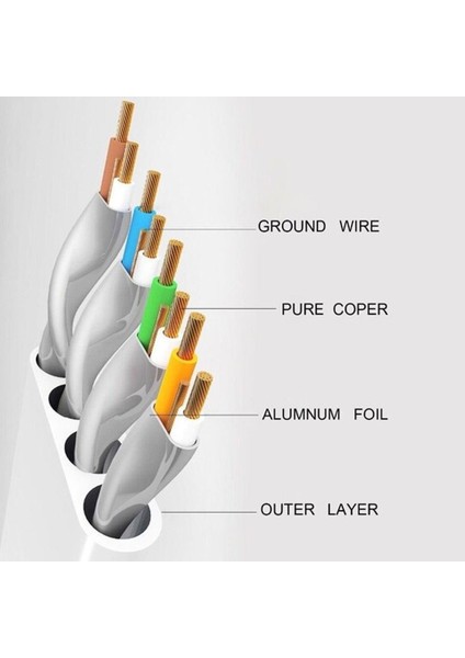 Ethernet Kablosu 10 Metre (Cat 6) Yüksek Hızlı ENF-834 Internet Kablosu (Beyaz)