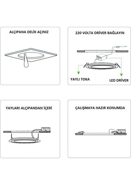 6 Watt Siyah Panel LED Armatür Sıva Altı Yuvarlak Ct 5125 Beyaz Işık modelleri